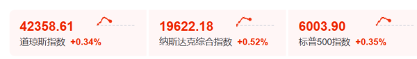策略红 今夜，无眠！