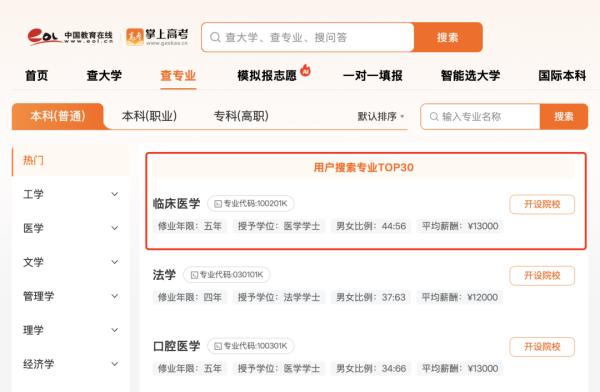 途乐证券 临床医学热度第一，现在是学医的好时候吗？