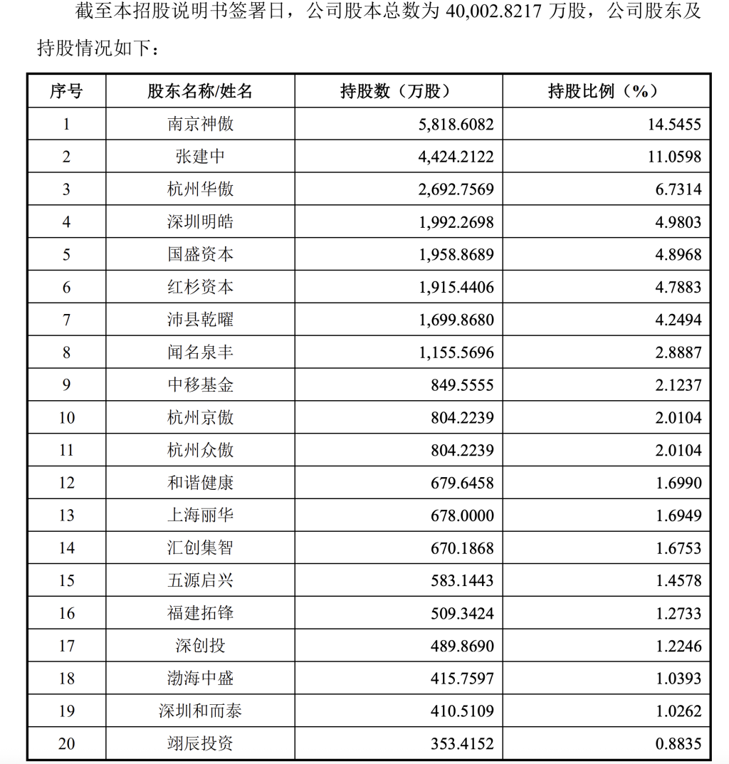 摩尔线程股东