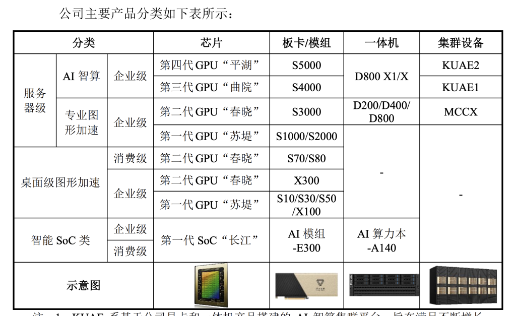 摩尔线程主要产品