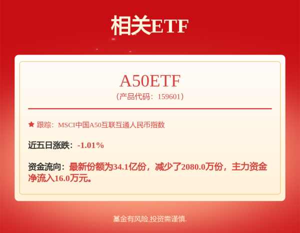 盈配网 股价大涨，创年内新高！301511火了，一天迎144家机构调研！